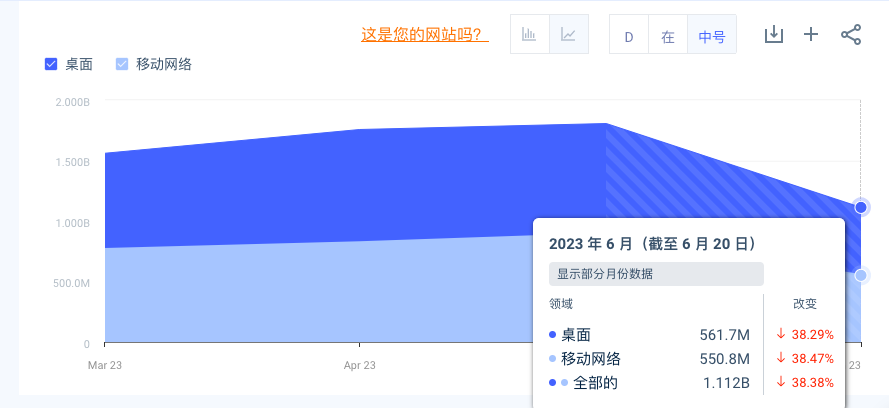 ChatGPT也涨不动了-3