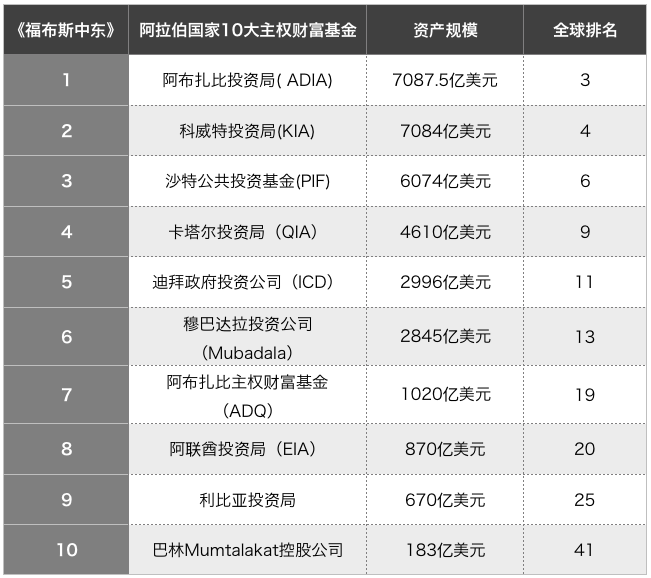 中东的热钱，正涌向中国独角兽-1