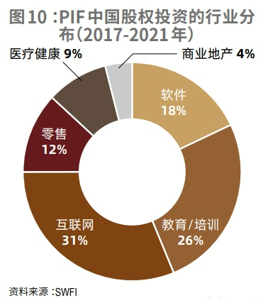 中东的热钱，正涌向中国独角兽-2