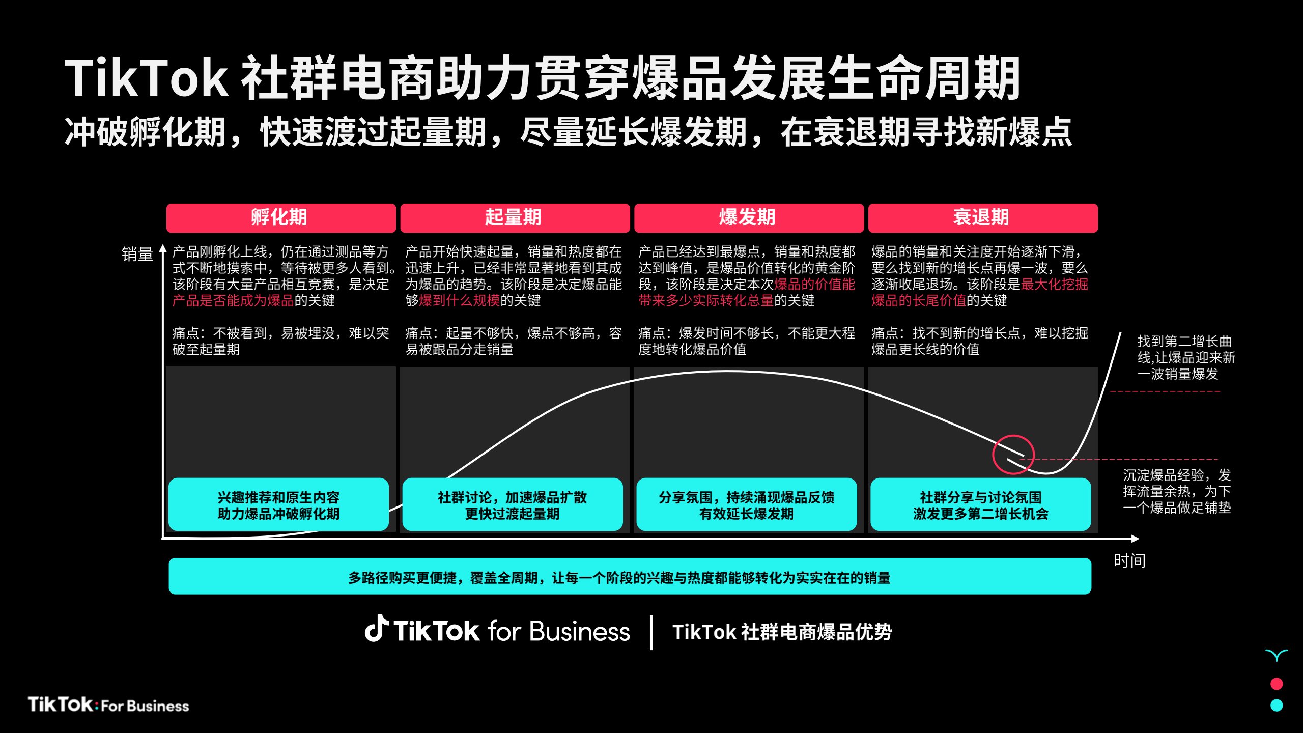 在 TikTok 社群电商，如何让一个爆品诞生-1