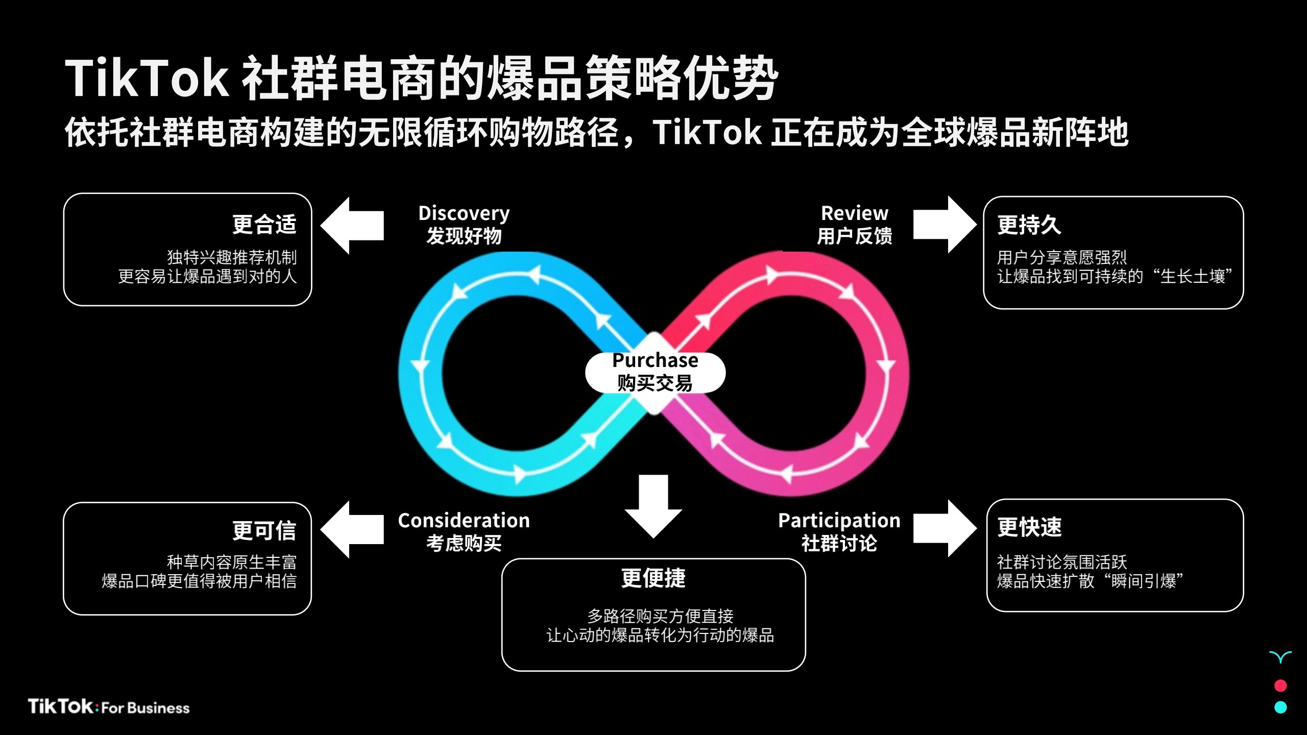 在 TikTok 社群电商，如何让一个爆品诞生-2