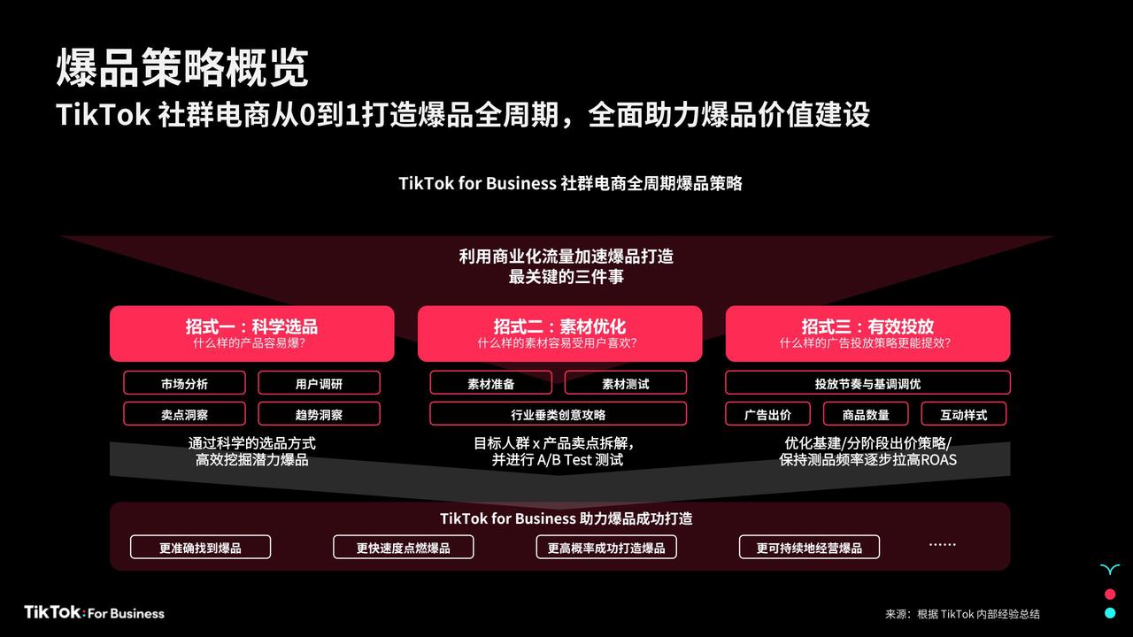 在 TikTok 社群电商，如何让一个爆品诞生-3