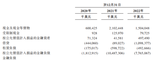 极兔申请香港IPO：东南亚排名第一，OPPO系团队，近3年营收近1000亿，拼多多是最大客户-7