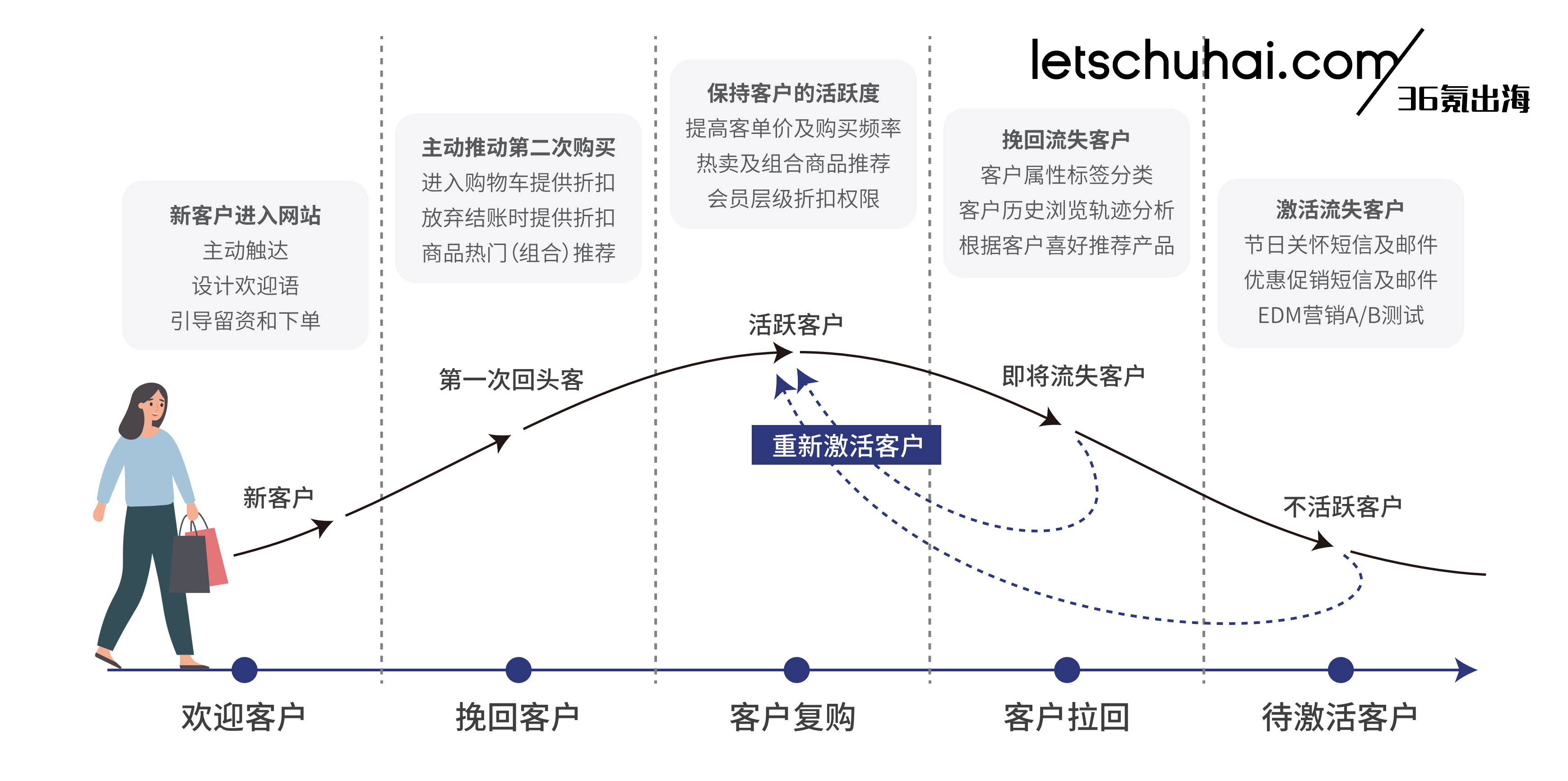 首发｜品牌出海服务商QuickCEP（快牛智营）完成数千万元融资，源数创投领投-1