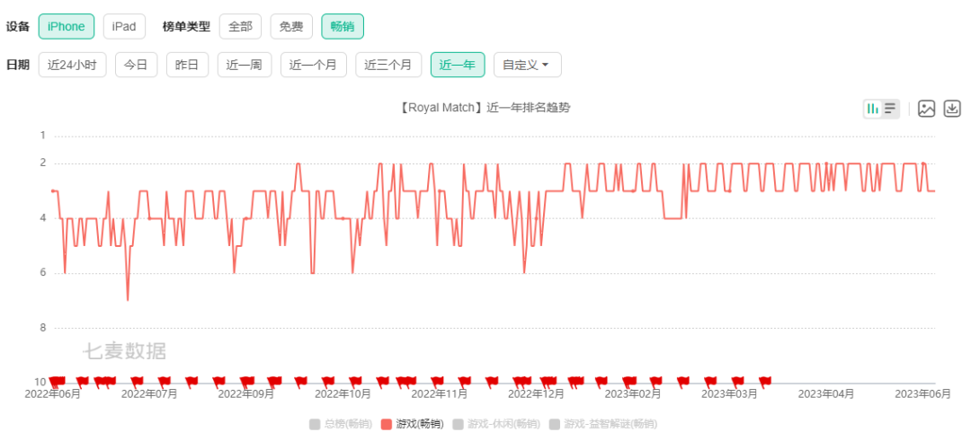 首秀流水数十亿，获得34亿融资，这个「身价暴涨」的团队又出狠招-4