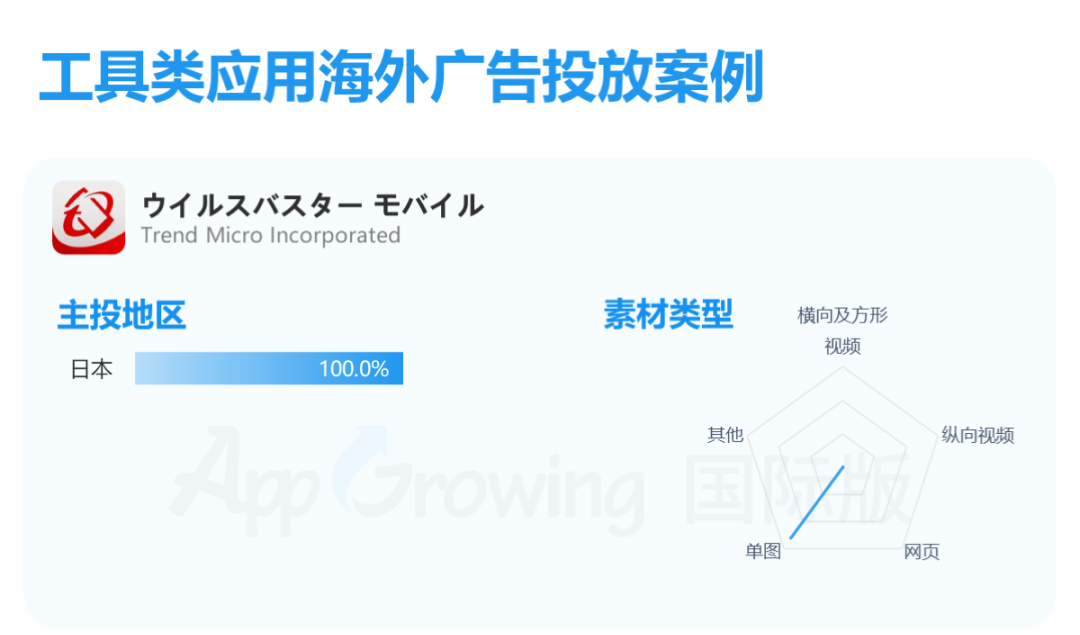 6-7月工具类应用海外买量解读，拉美、东南亚仍为重点市场-11