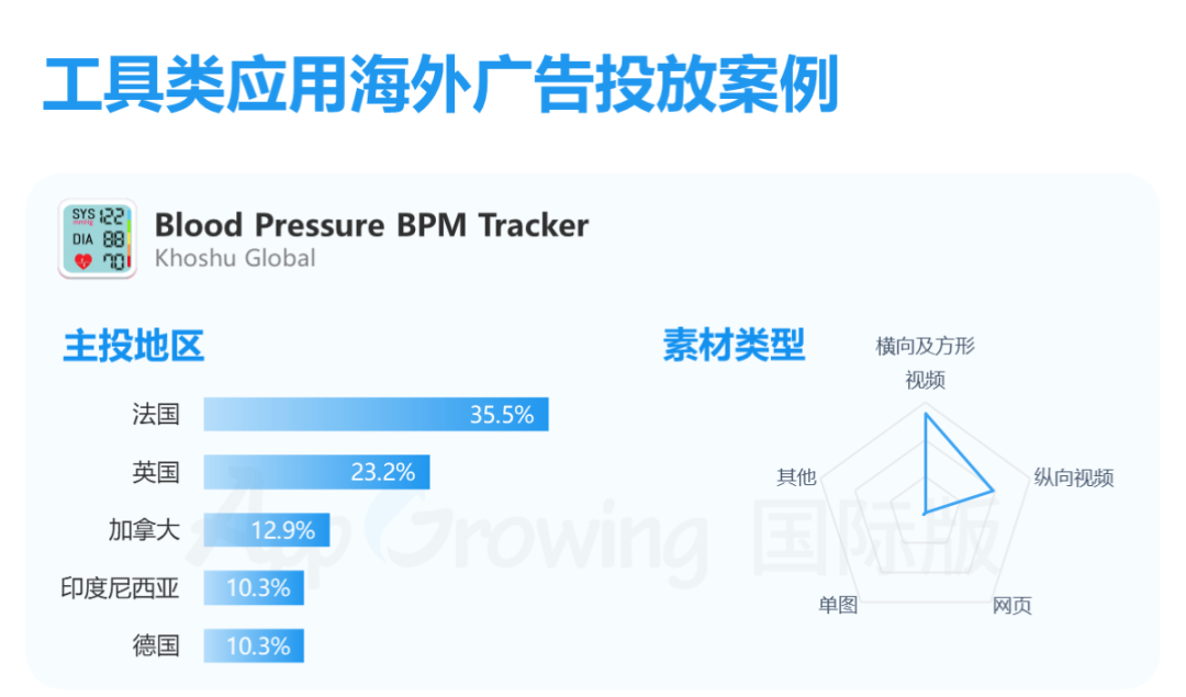 6-7月工具类应用海外买量解读，拉美、东南亚仍为重点市场-13