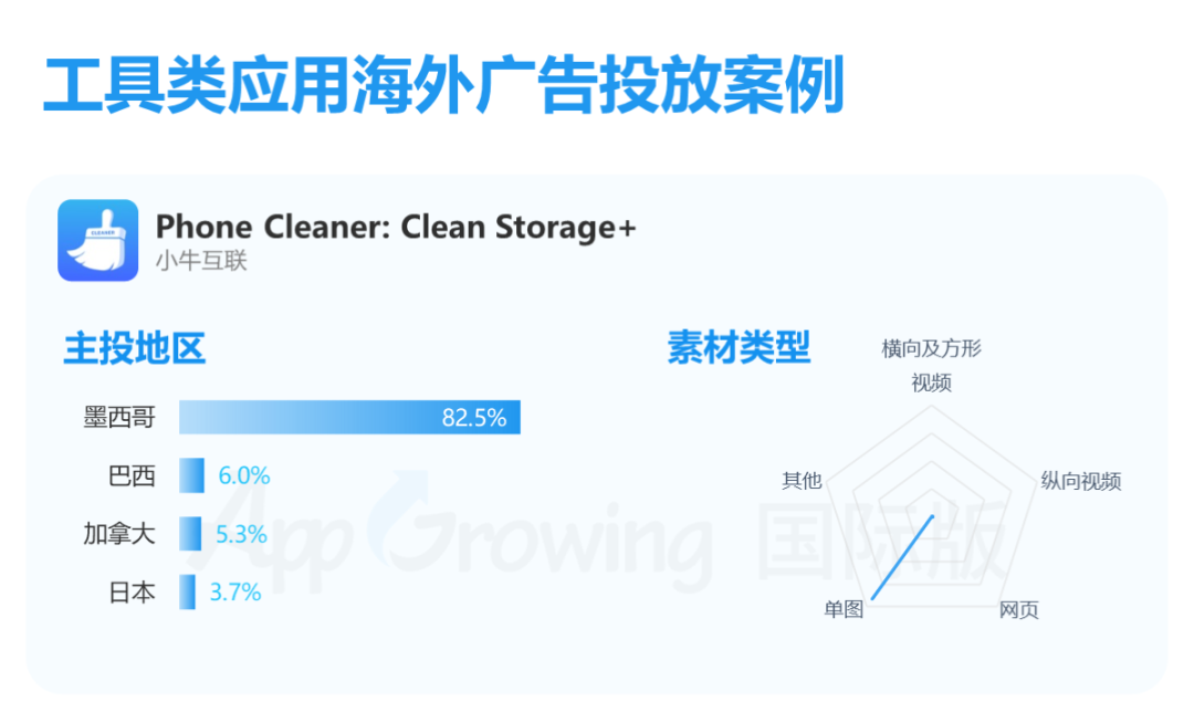 6-7月工具类应用海外买量解读，拉美、东南亚仍为重点市场-7