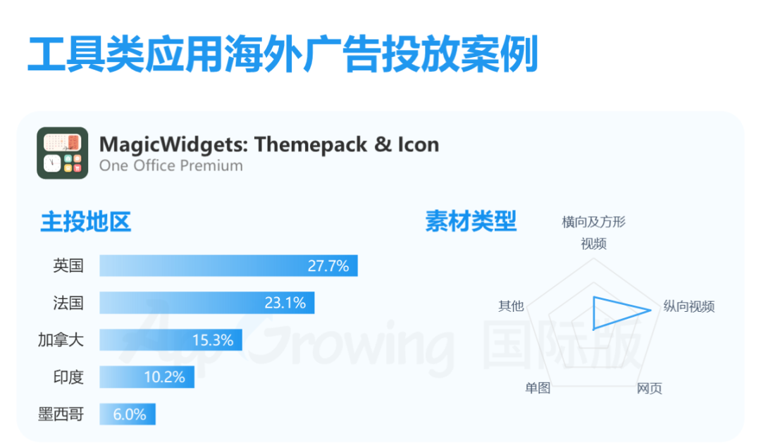 6-7月工具类应用海外买量解读，拉美、东南亚仍为重点市场-9