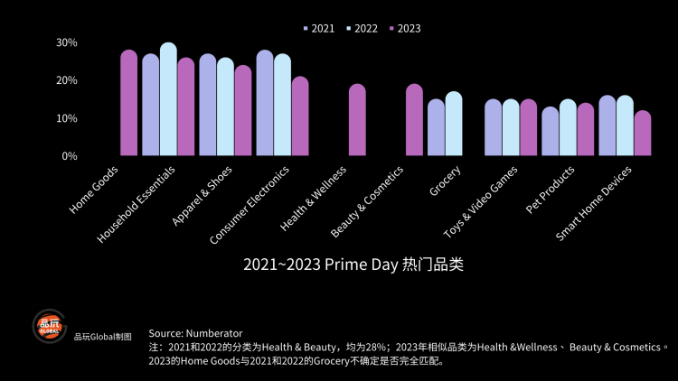 Prime-Day收官，亚马逊赢麻-7