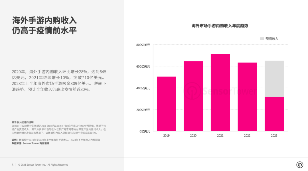 《2023年海外手游市场洞察》- 2023年海外市场手游收入达到309亿美元，中国出海手游收入占比超过24%-1