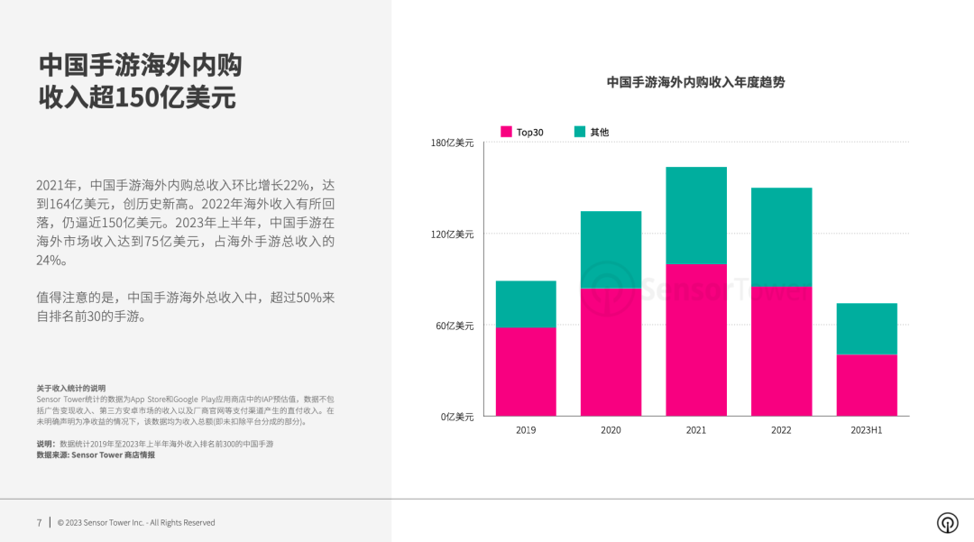 《2023年海外手游市场洞察》- 2023年海外市场手游收入达到309亿美元，中国出海手游收入占比超过24%-2