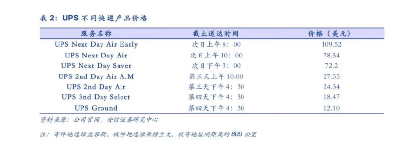 中国快递出海，仍在等待巨头-4
