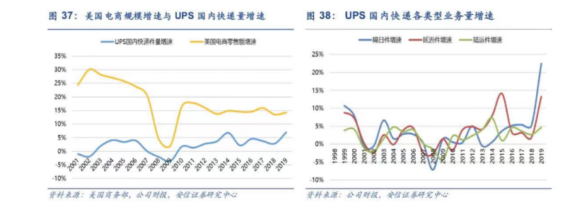 中国快递出海，仍在等待巨头-6