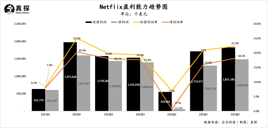 增长超预期：偷师爱优腾，奈飞又回春-3