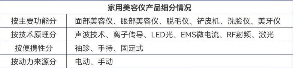 家用美容仪，在海外弯道超车-2