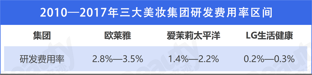 韩妆在北美“进阶”，能给国货带来哪些思考？-11