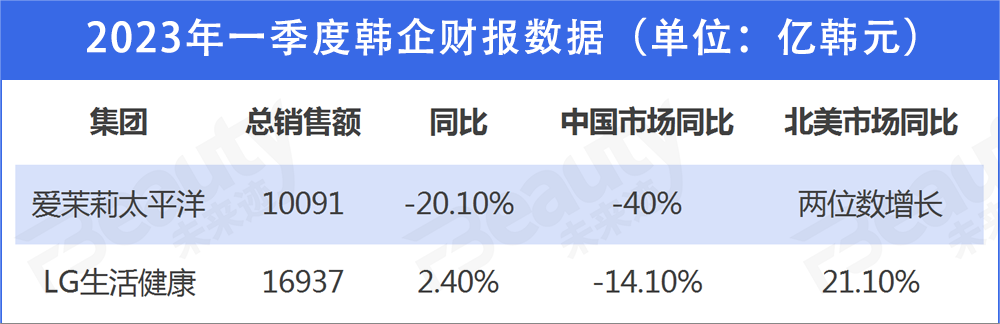 韩妆在北美“进阶”，能给国货带来哪些思考？-3