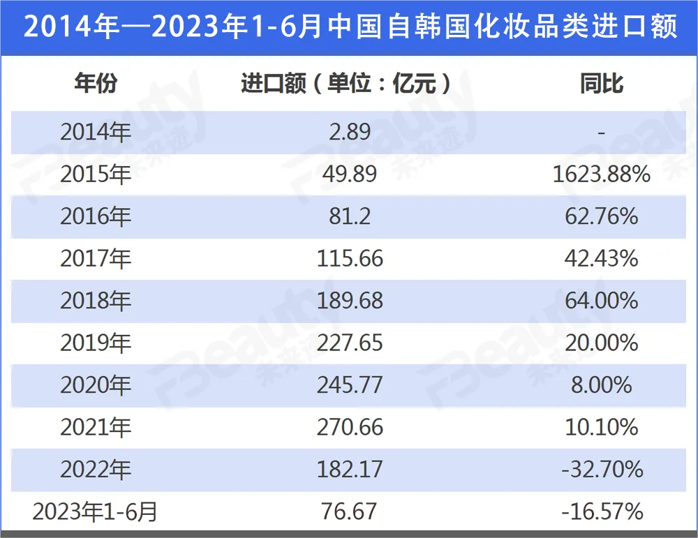 韩妆在北美“进阶”，能给国货带来哪些思考？-9