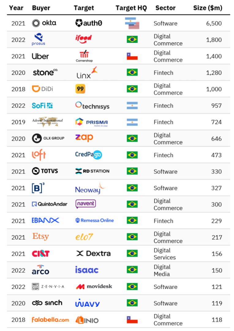 全球资本，涌入拉美？
