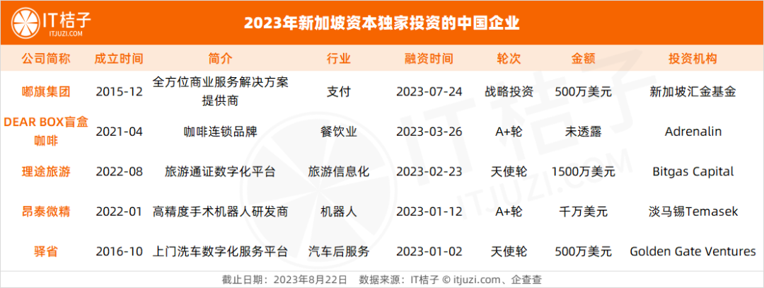 2023 年国外资本投资中国现状：中东资本最舍得砸钱、新加坡资本投向硬科技-2