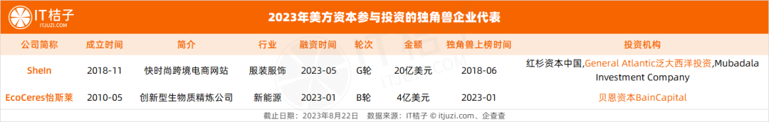 2023 年国外资本投资中国现状：中东资本最舍得砸钱、新加坡资本投向硬科技-7