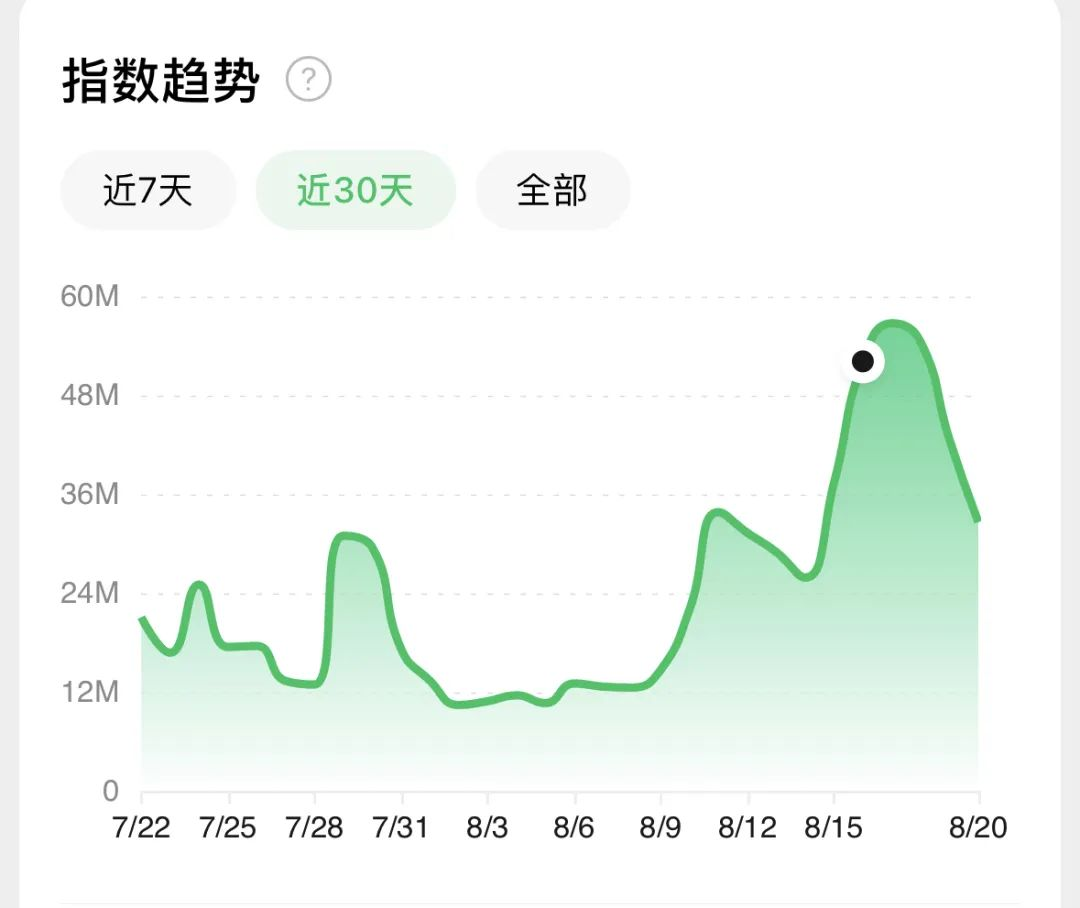 东南亚进入挤泡沫时刻 