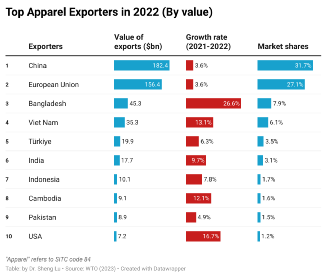 从WTO 2022全球服装贸易报告，洞悉中国服装出海的“危”与“机”-3