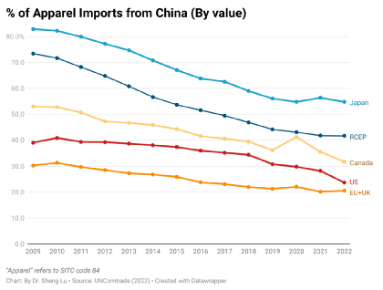 从WTO 2022全球服装贸易报告，洞悉中国服装出海的“危”与“机”-4