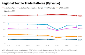 从WTO 2022全球服装贸易报告，洞悉中国服装出海的“危”与“机”-7