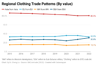 从WTO 2022全球服装贸易报告，洞悉中国服装出海的“危”与“机”-8