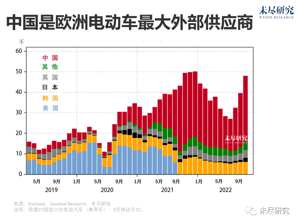 内忧外患，中国电动车供应链不得不出海-1