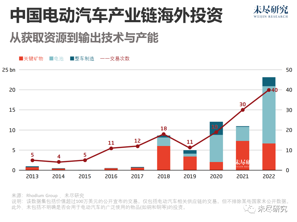 内忧外患，中国电动车供应链不得不出海-2