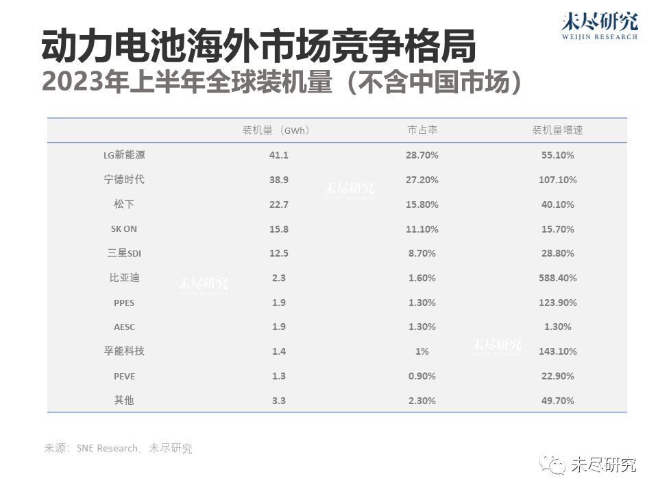 内忧外患，中国电动车供应链不得不出海-3