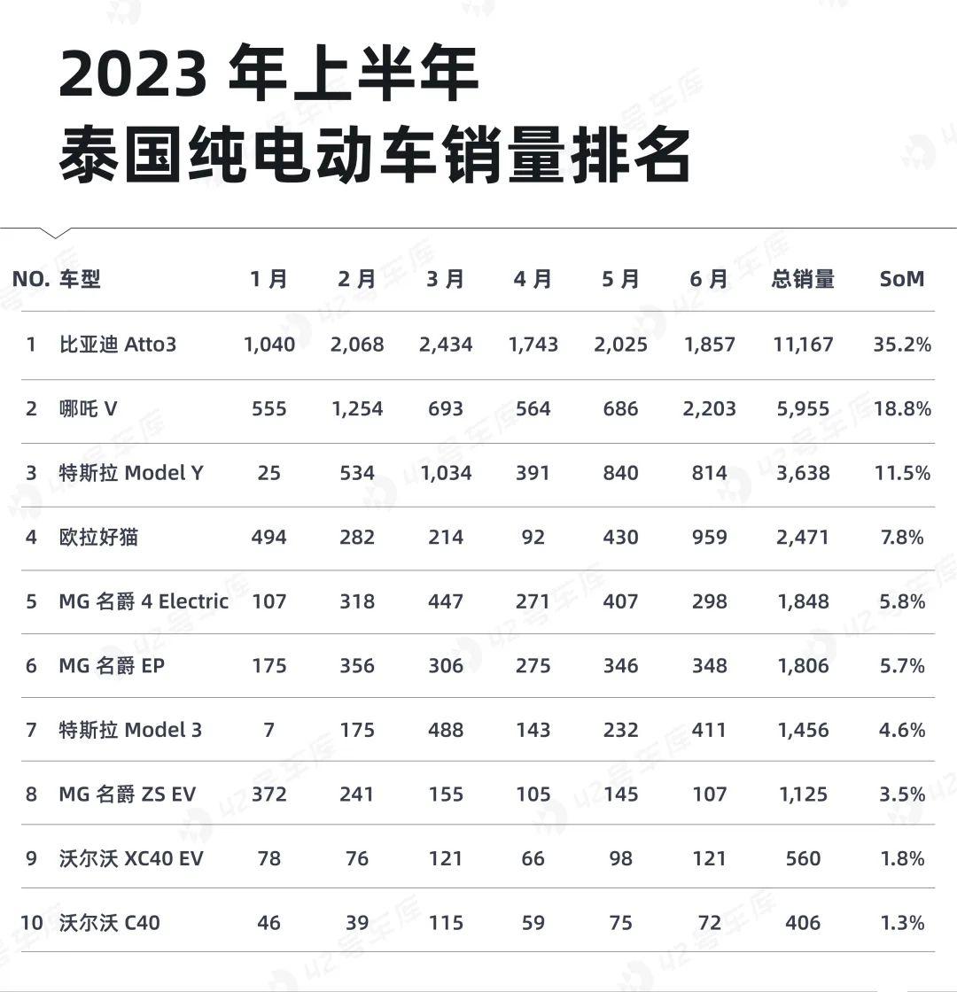 泰国新能源掘金大全-2