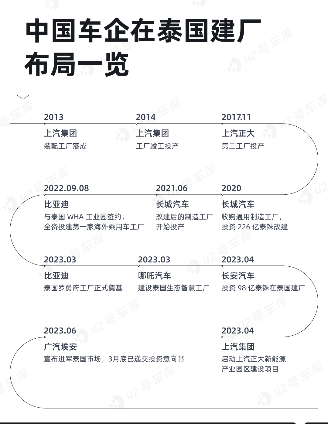 泰国新能源掘金大全-4