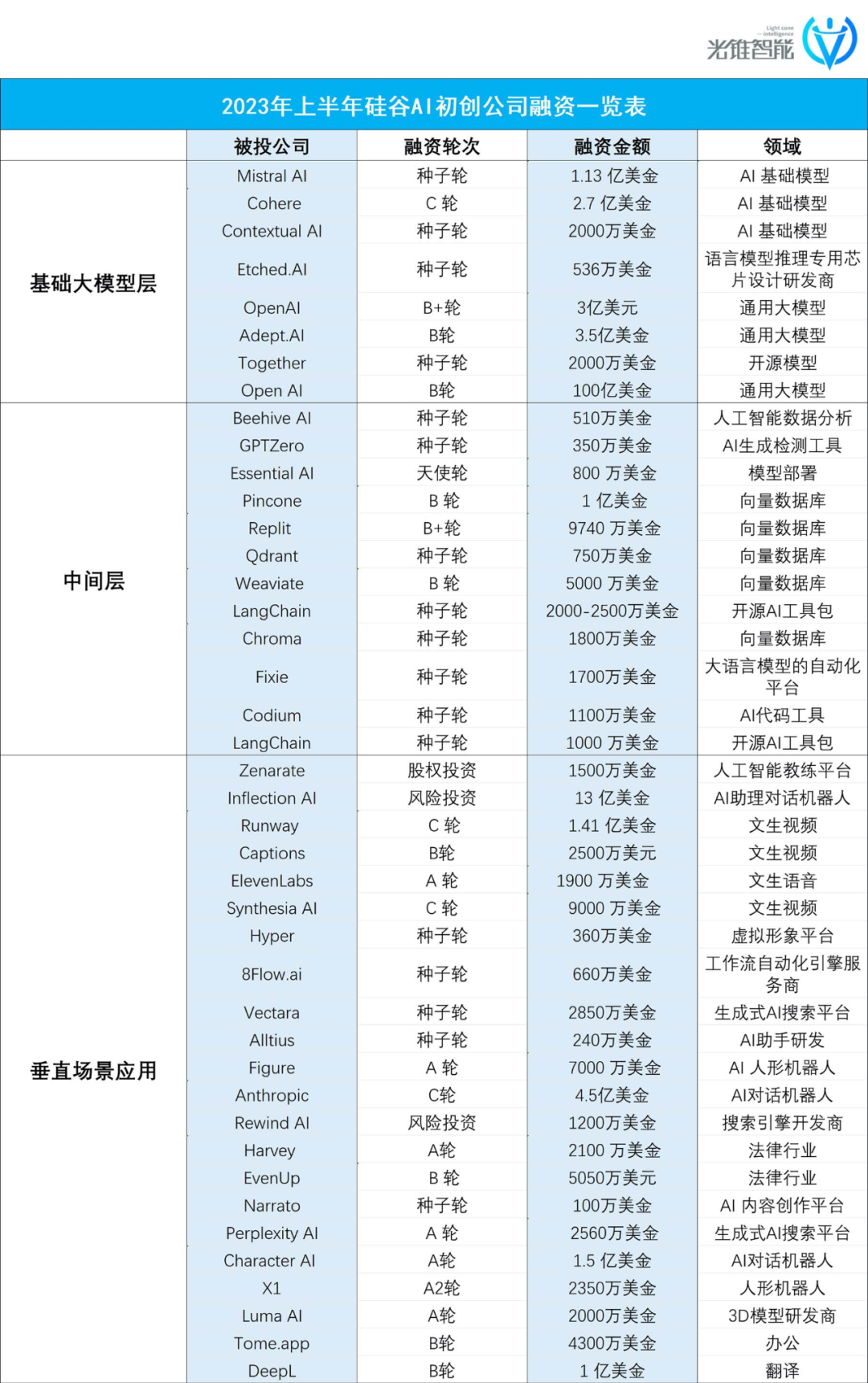 硅谷“砸钱”造神，中国式AI能复制么-2