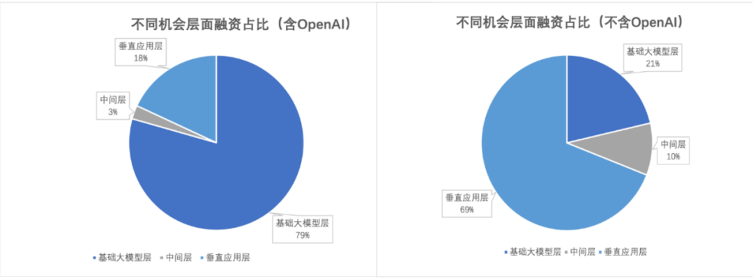硅谷“砸钱”造神，中国式AI能复制么-3