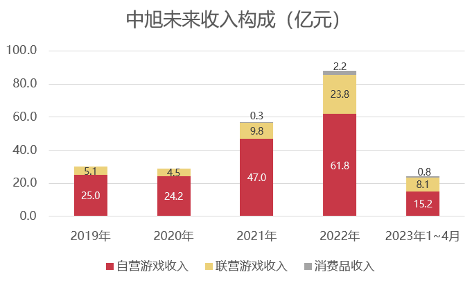 缩减400人，创88亿营收，这家广州大厂再度冲刺上市-2