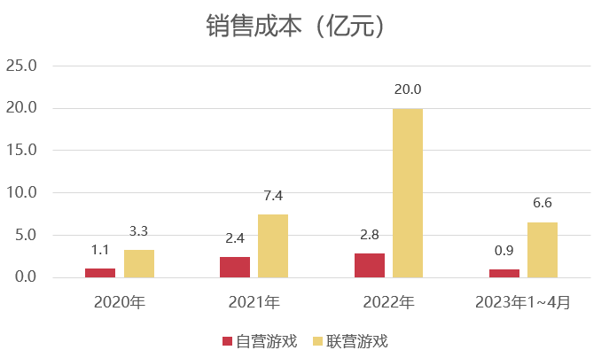 缩减400人，创88亿营收，这家广州大厂再度冲刺上市-3