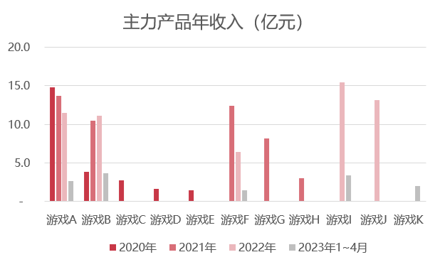 缩减400人，创88亿营收，这家广州大厂再度冲刺上市-4