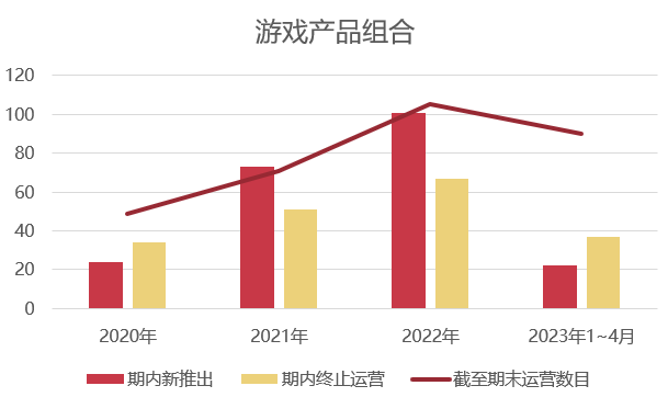 缩减400人，创88亿营收，这家广州大厂再度冲刺上市-5