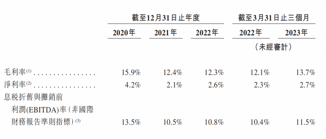 赴港二次上市，顺丰的野心和压力-2