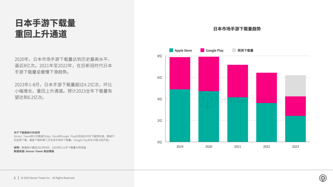 《2023年日本手游市场洞察》- 1-8月内购收入超过90亿美元重回上升通道，本土巨头和海外厂商共同为市场注入活力-2