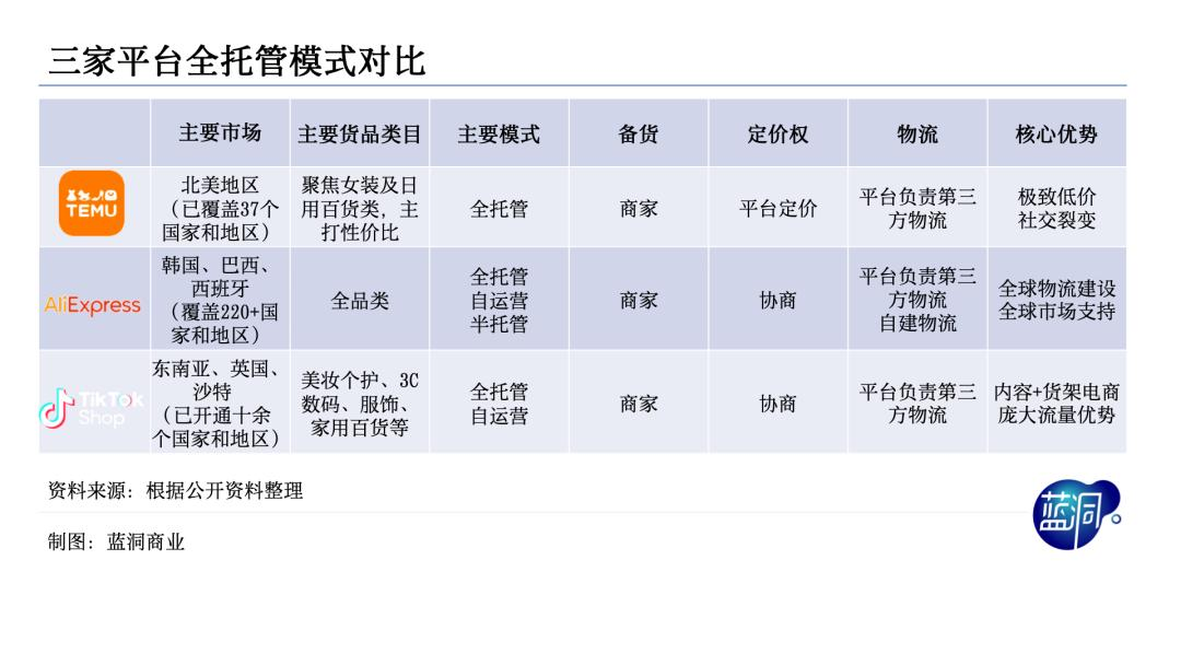 全托管」里，藏着阿里拼多多不能说的秘密