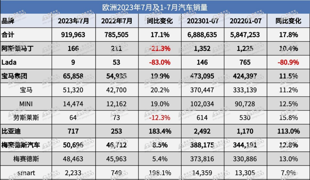 「比亚迪们」出海，成色如何？-3