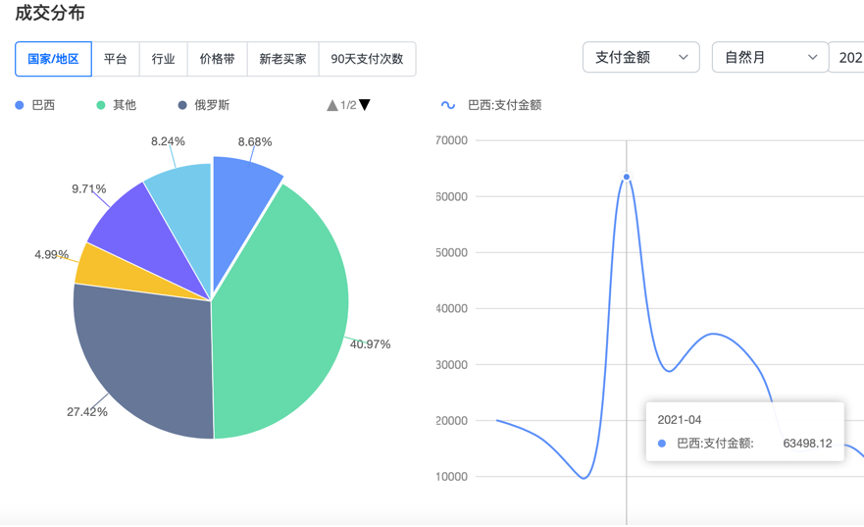 全托管一周年②：85后天淘商家布局速卖通，60%业绩来自全托管-4