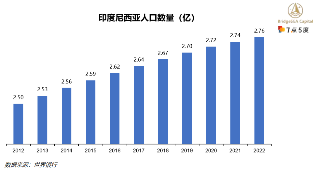 印尼电动二轮车行业研究：二轮车油改电持续推动，新兴市场前景广阔（上）-1