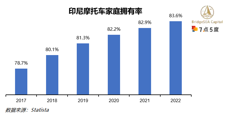 印尼电动二轮车行业研究：二轮车油改电持续推动，新兴市场前景广阔（上）-10