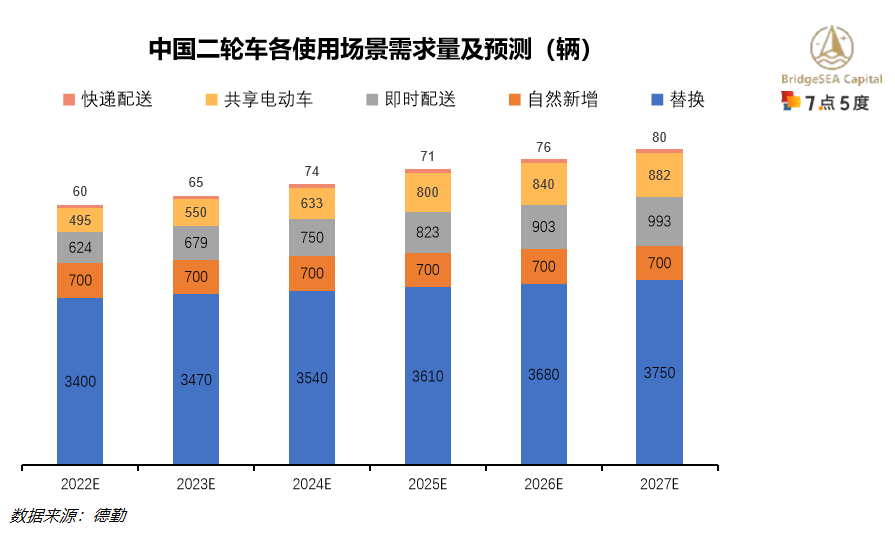 印尼电动二轮车行业研究：二轮车油改电持续推动，新兴市场前景广阔（上）-13